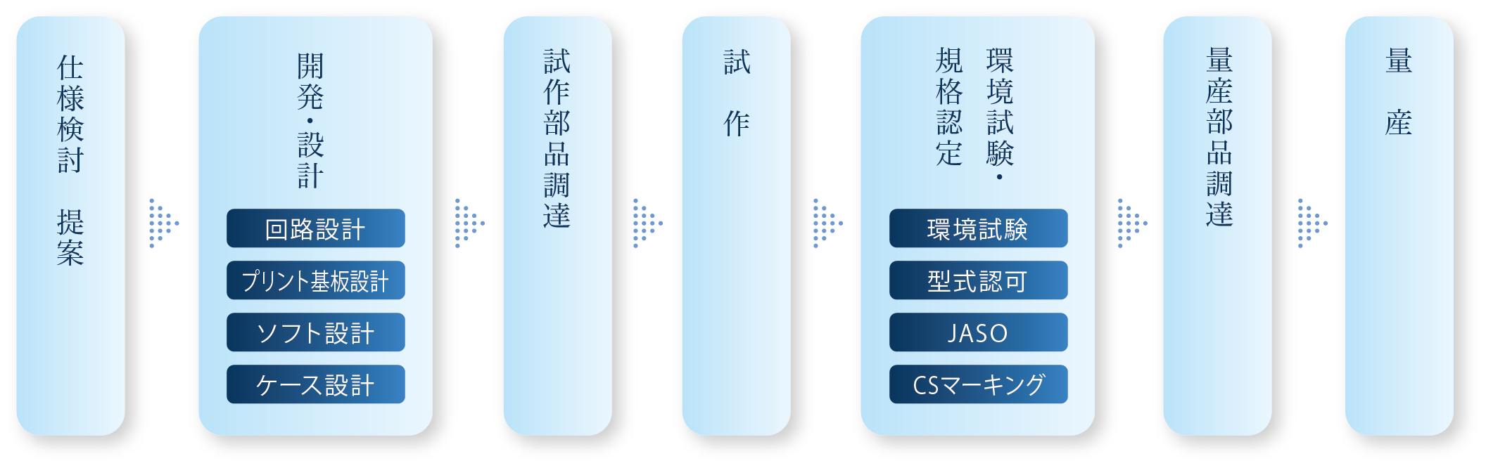 内外物産株式会社