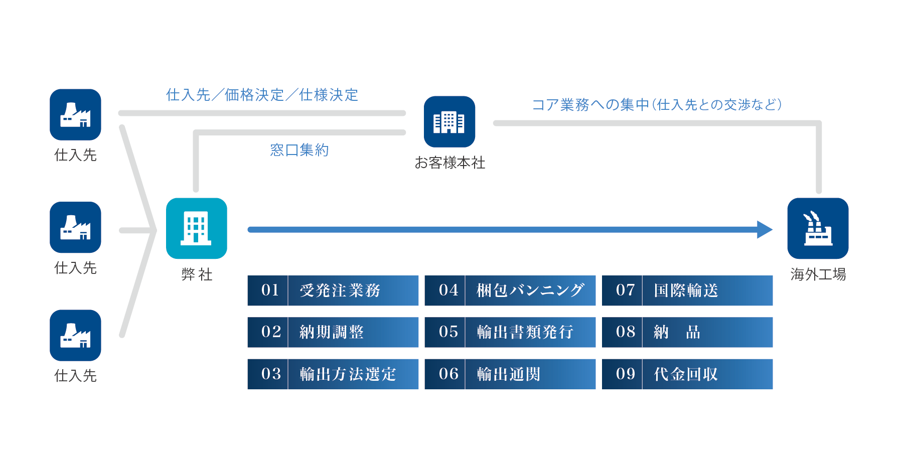 内外物産株式会社